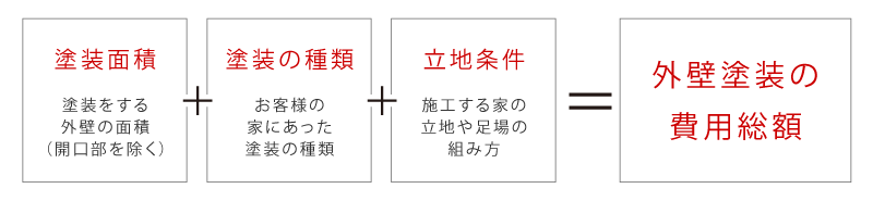 リフォーム説明図